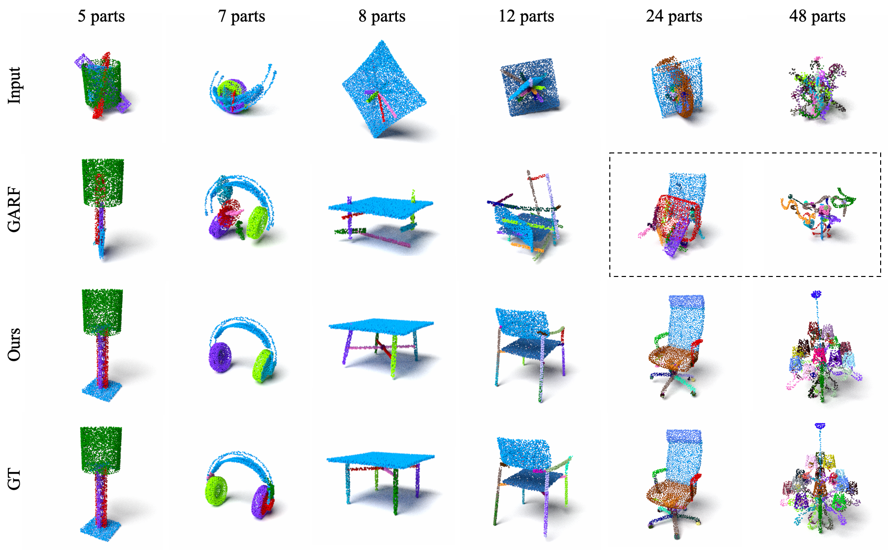 Comparison with other methods